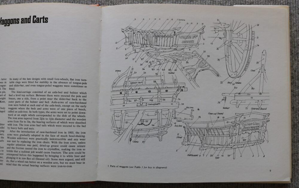 James Arnold, Farm Waggons and Carts - Image 7