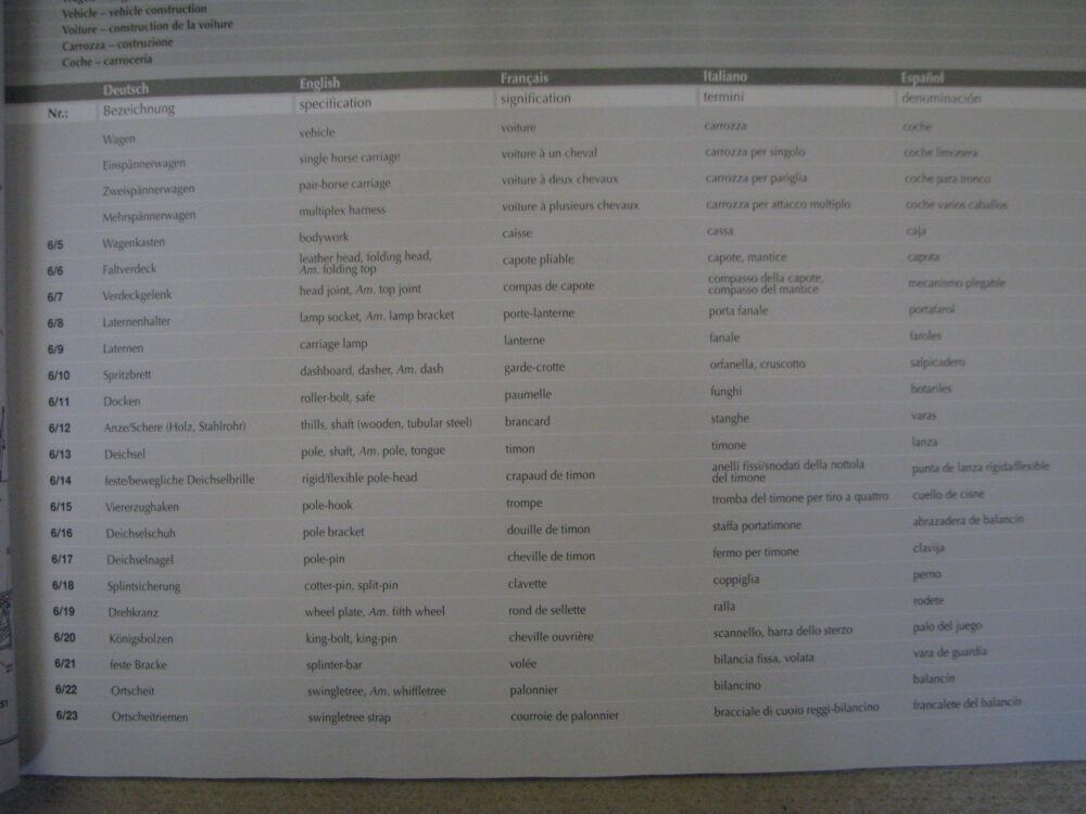 Dictionary For Carriage Driving. Deutsch, English, Francaise, Italiano, Espanol - Image 13